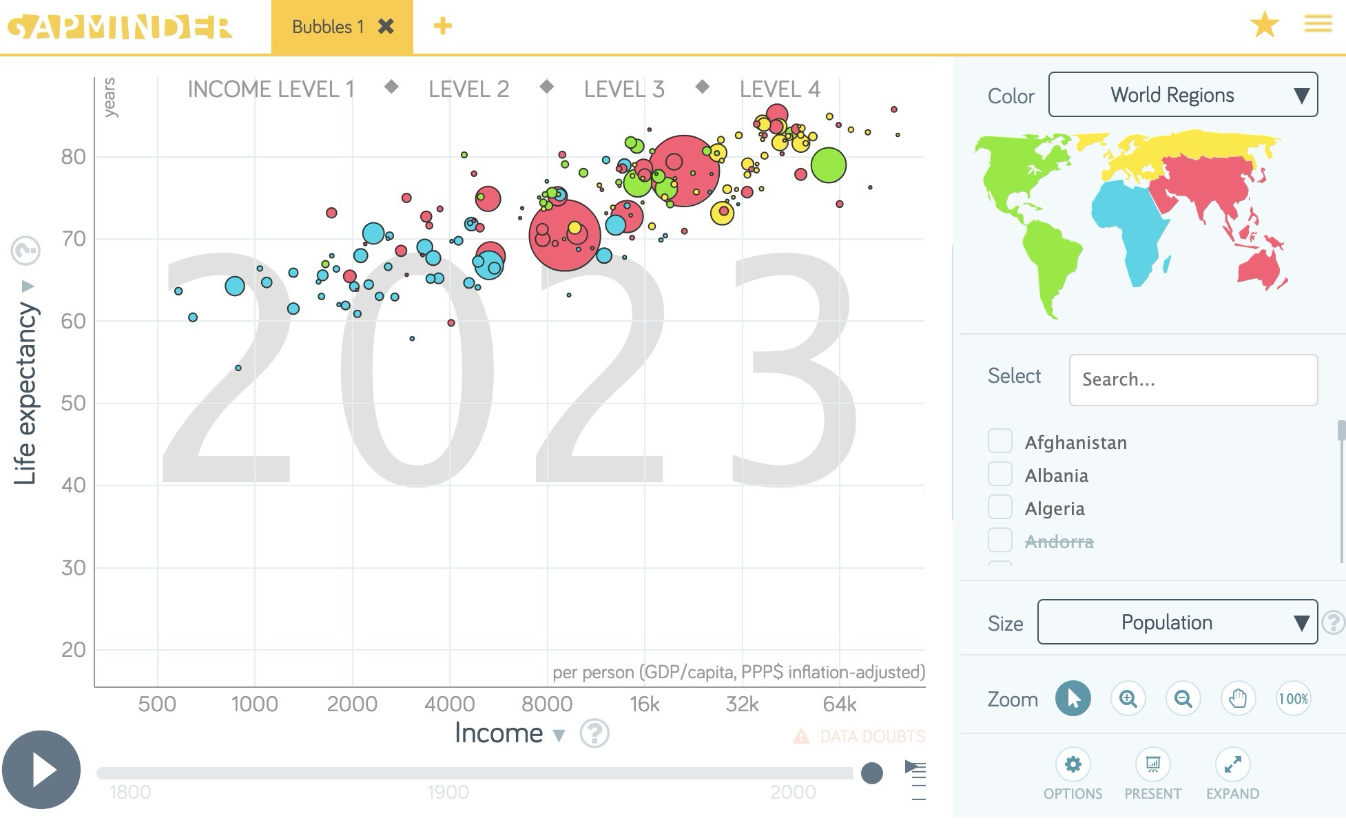 "Gapminder"