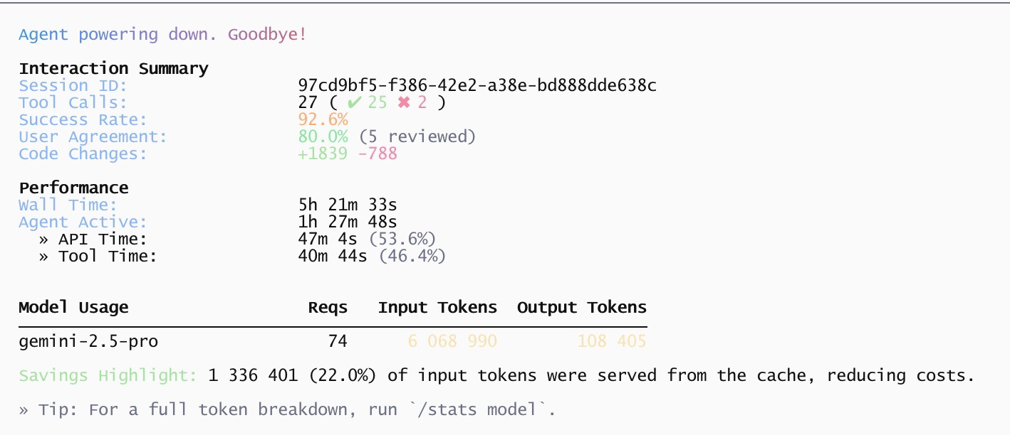 Statistics from the last session of collaboration with Gemini